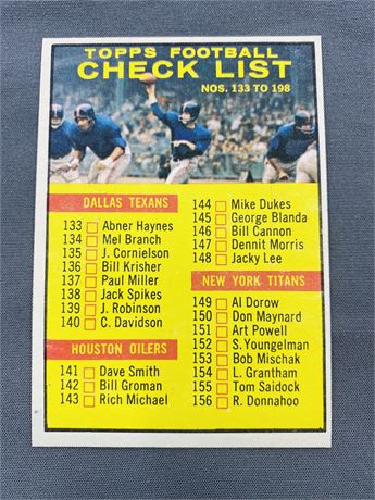 1961 Topps Football Checklist Card