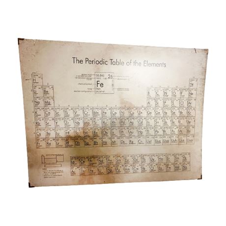 Periodic Table of the Elements Metal Wall Art